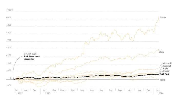 英伟达市值逼近2万亿美元：AI送水人的胜利