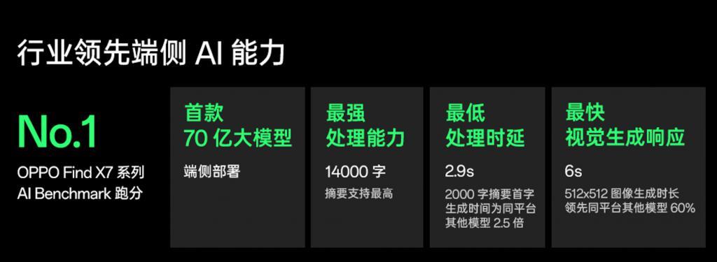 大厂们都在押注的 AI 手机，到底是噱头还是未来？