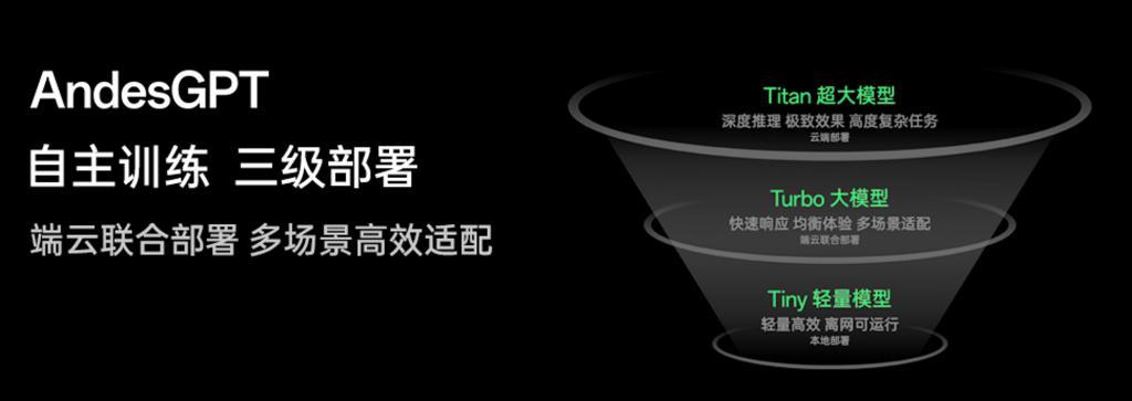 大厂们都在押注的 AI 手机，到底是噱头还是未来？