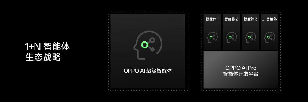 大厂们都在押注的 AI 手机，到底是噱头还是未来？
