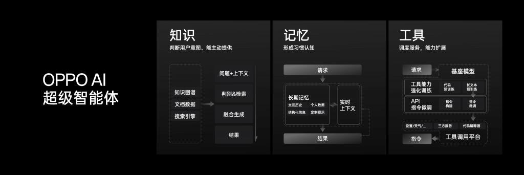 大厂们都在押注的 AI 手机，到底是噱头还是未来？