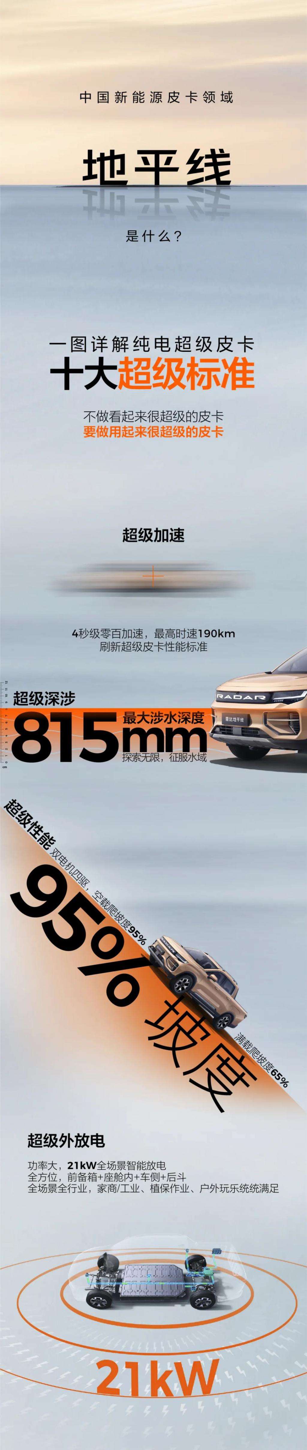 雷达RD6电动四驱皮卡车定名“地平线”：支持21kW外放电，Q2上市