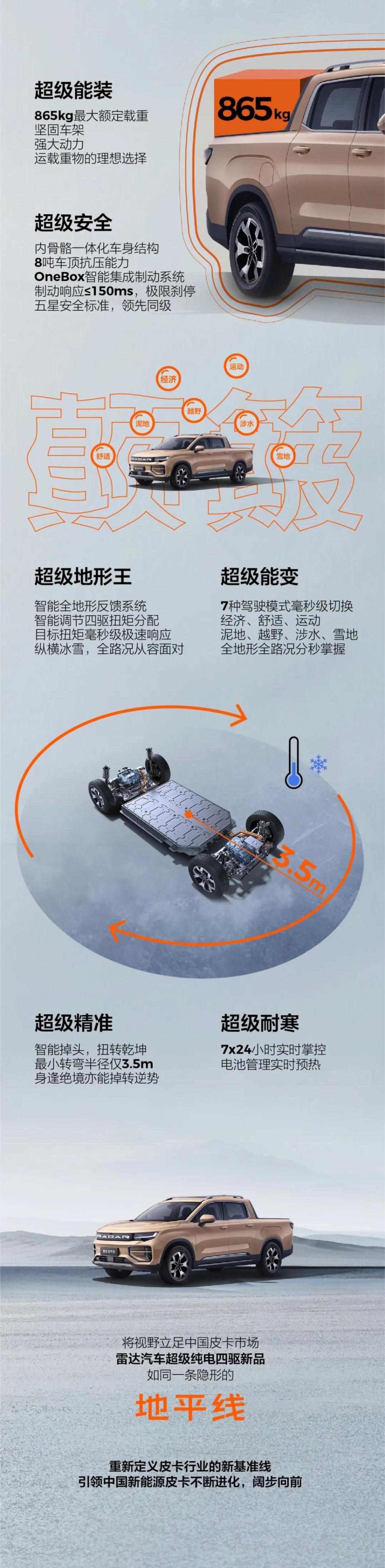 雷达RD6电动四驱皮卡车定名“地平线”：支持21kW外放电，Q2上市