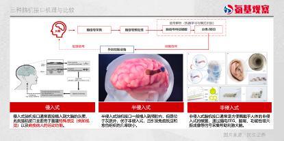 马斯克的野心，脑机接口“奇点临近”？