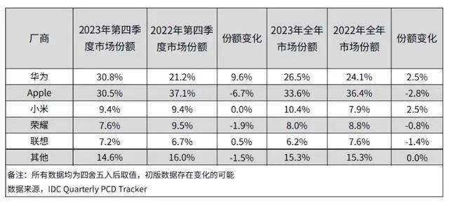 苹果抛弃Mini LED？回归OLED屏的iPad要大涨价了