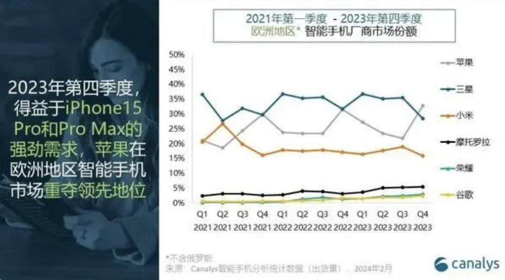 14 Ultra海外定价过万元，小米锚定欧洲高端市场？