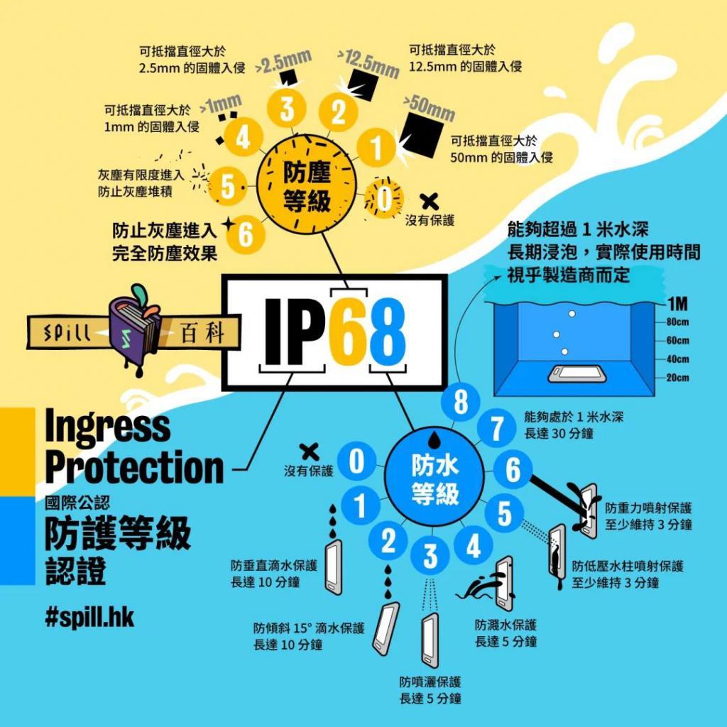 苹果公司警告：手机进水，别插米里