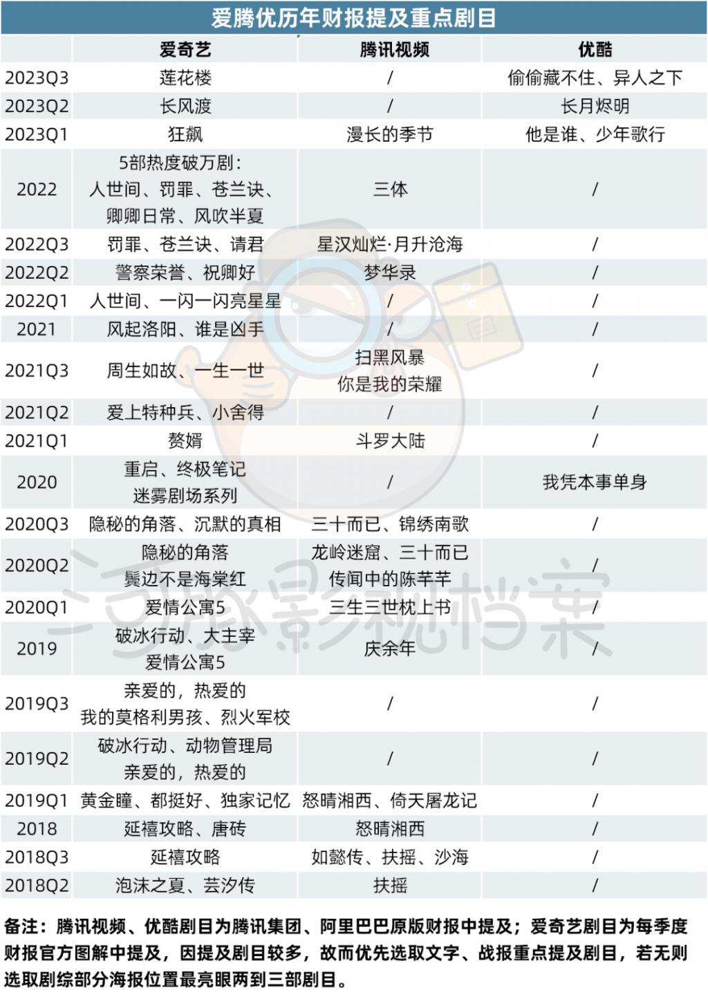 为什么影视圈羞于说自己在拍偶像剧？
