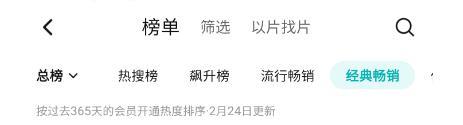 为什么影视圈羞于说自己在拍偶像剧？