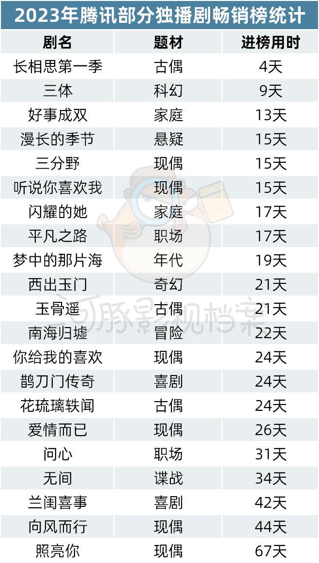 为什么影视圈羞于说自己在拍偶像剧？