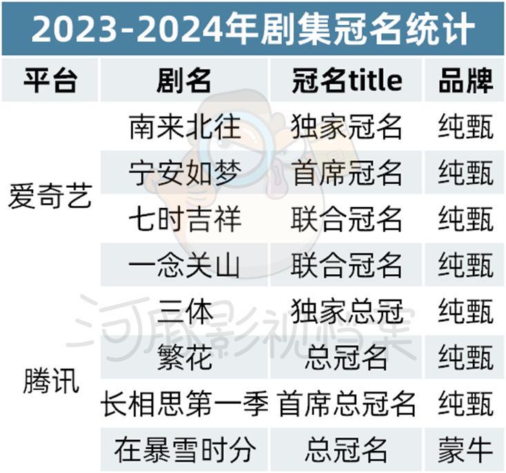 为什么影视圈羞于说自己在拍偶像剧？