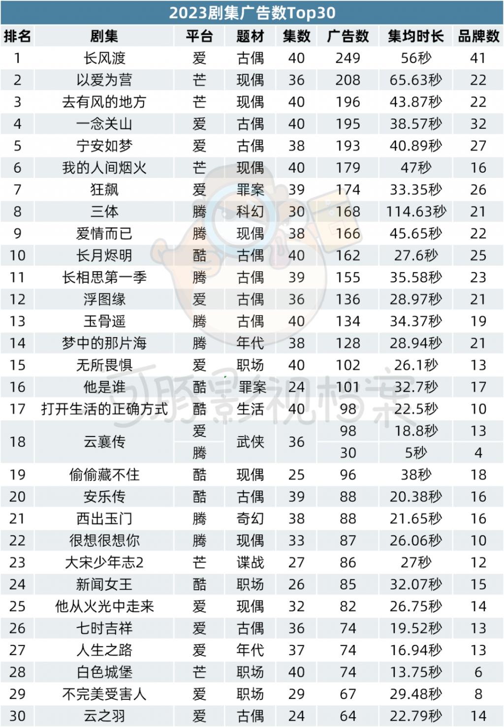 为什么影视圈羞于说自己在拍偶像剧？