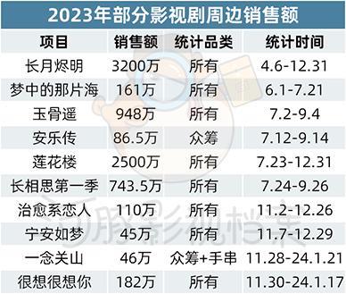 为什么影视圈羞于说自己在拍偶像剧？