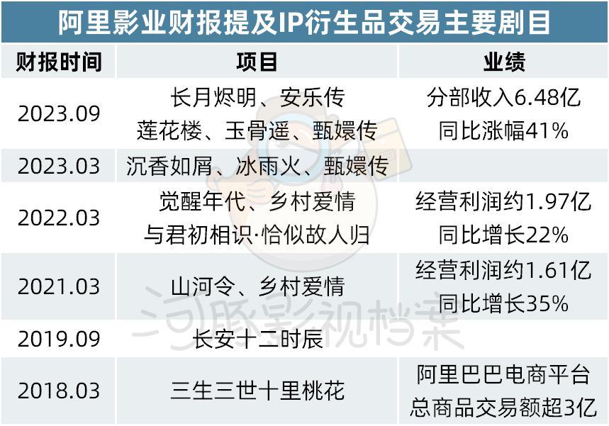 为什么影视圈羞于说自己在拍偶像剧？