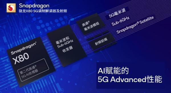 高通宣布推出第七代5G调制解调器到天线解决方案