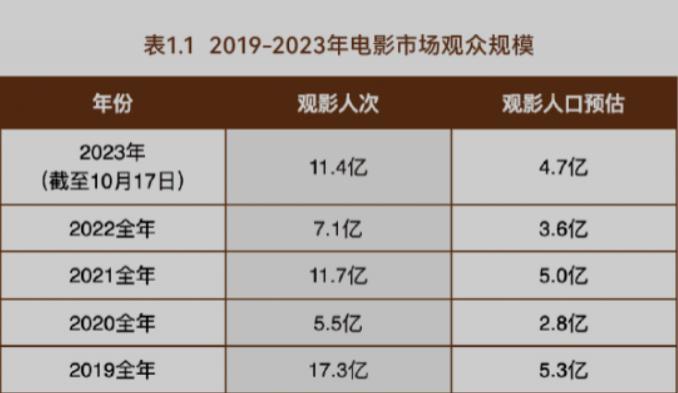 刘德华撤退，是个危险的信号