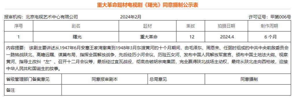 开春了，12部重大题材剧蓄势待发