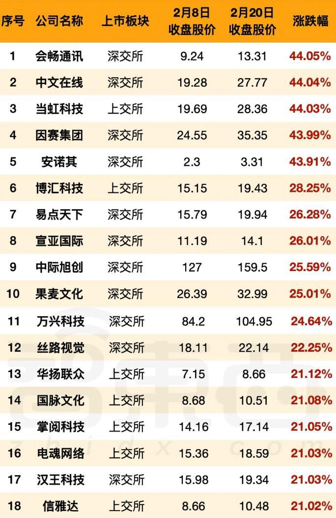 英伟达食堂吃中国鸡蛋？Sora已经把某些股民搞疯了。。。