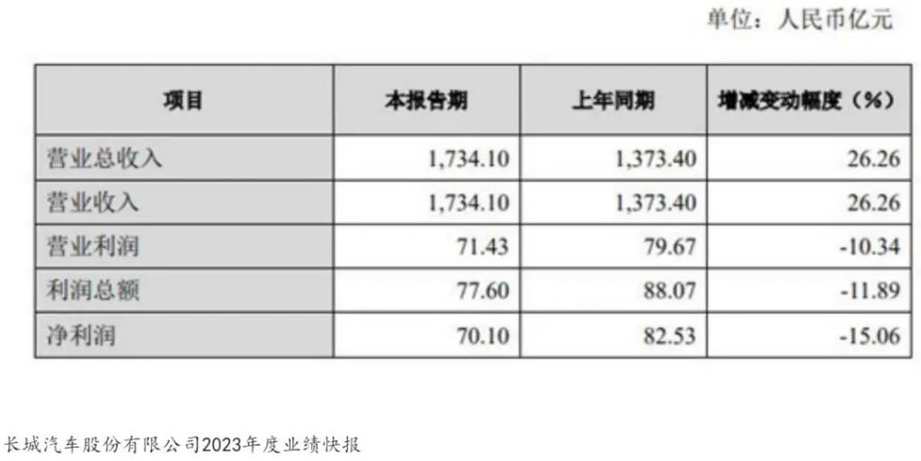特斯拉皮卡的真正对手，是这家中国车企