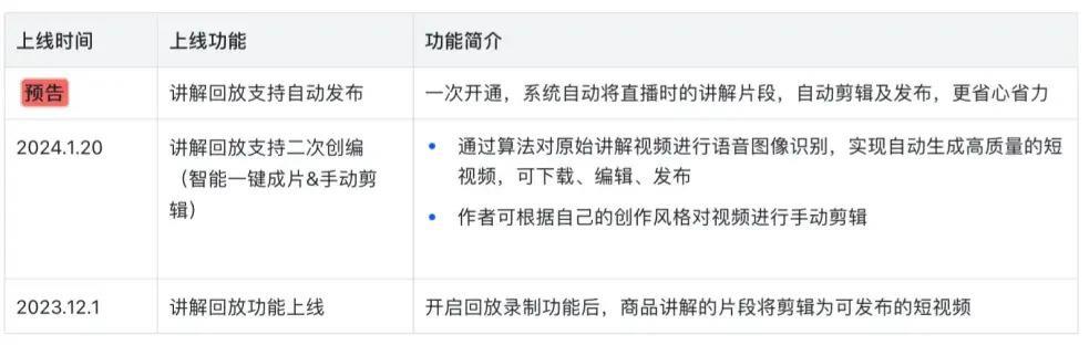 怒斥AI团队，抖音火速换帅，字节真急了！