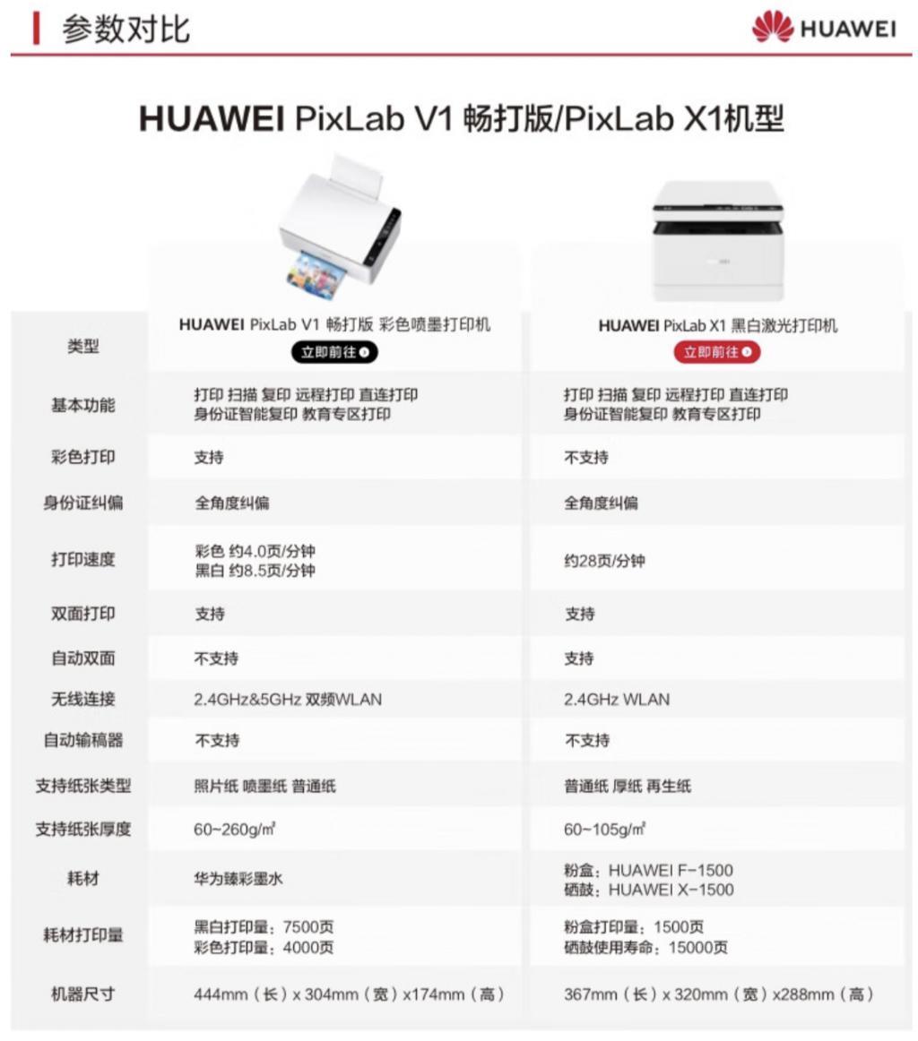 华为推出“PixLab V1 畅打版”彩色打印一体机，售 1099 元