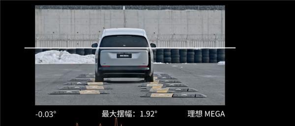 理想MEGA远超丰田埃尔法：40km/h速度过减速带摆幅仅1.92° 底盘更稳