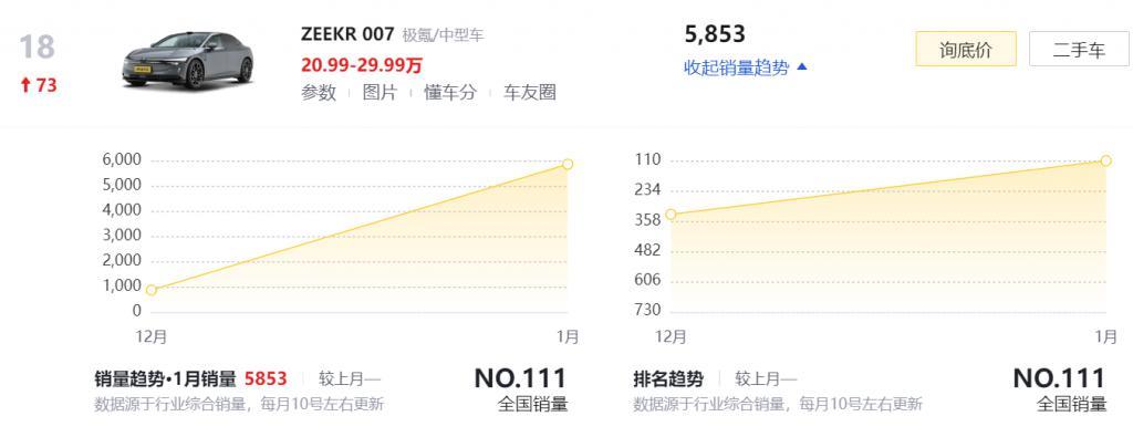智界S7想要打破僵局，“秽土转生”不是最好办法