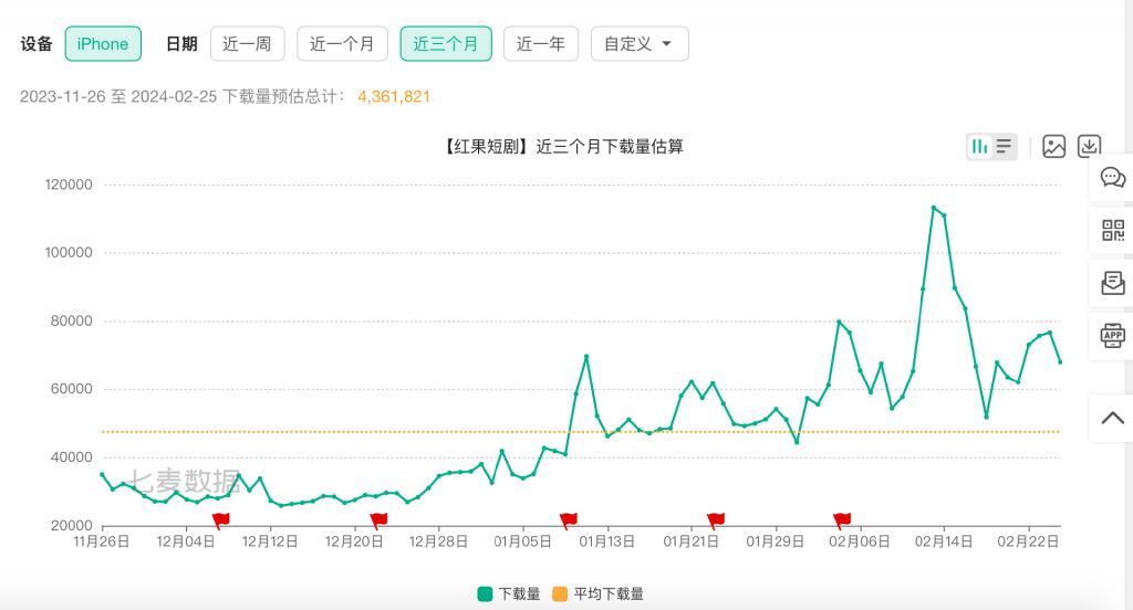 追赶抖音快手，腾讯系多款产品加码短剧