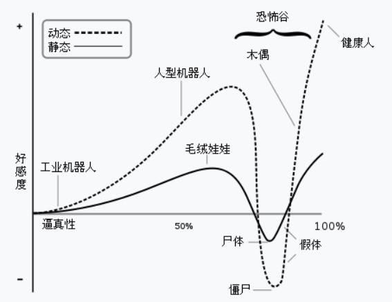 炸裂更新！这个最像人类的机器人又进化了，还能模仿马斯克