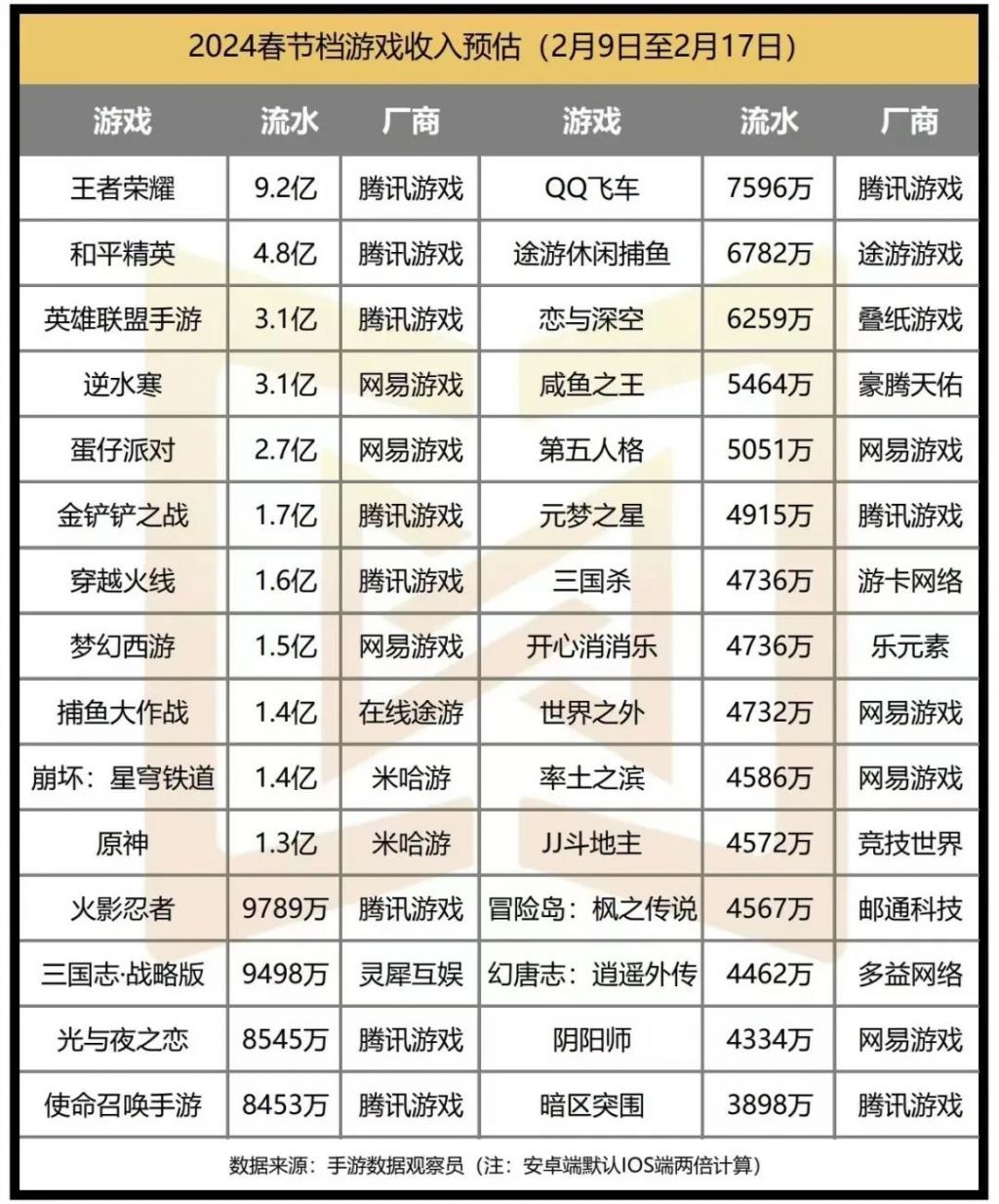 2024春节档，手游“强品质竞争时代”的序幕