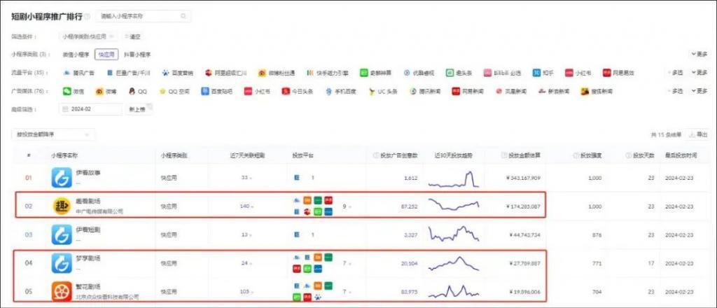 这个春节档，咪蒙真凭微短剧赚钱破亿了吗？