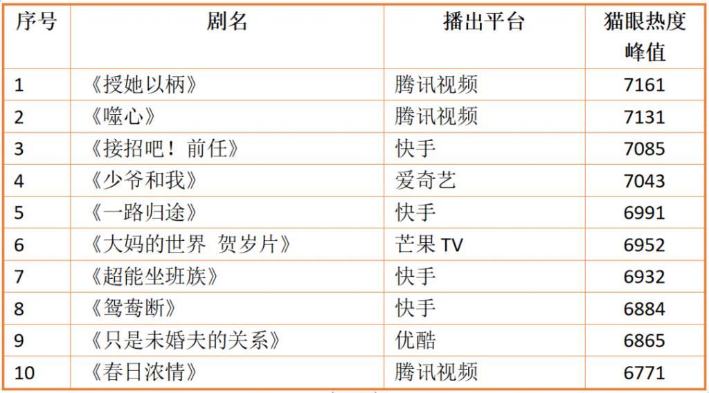 这个春节档，咪蒙真凭微短剧赚钱破亿了吗？