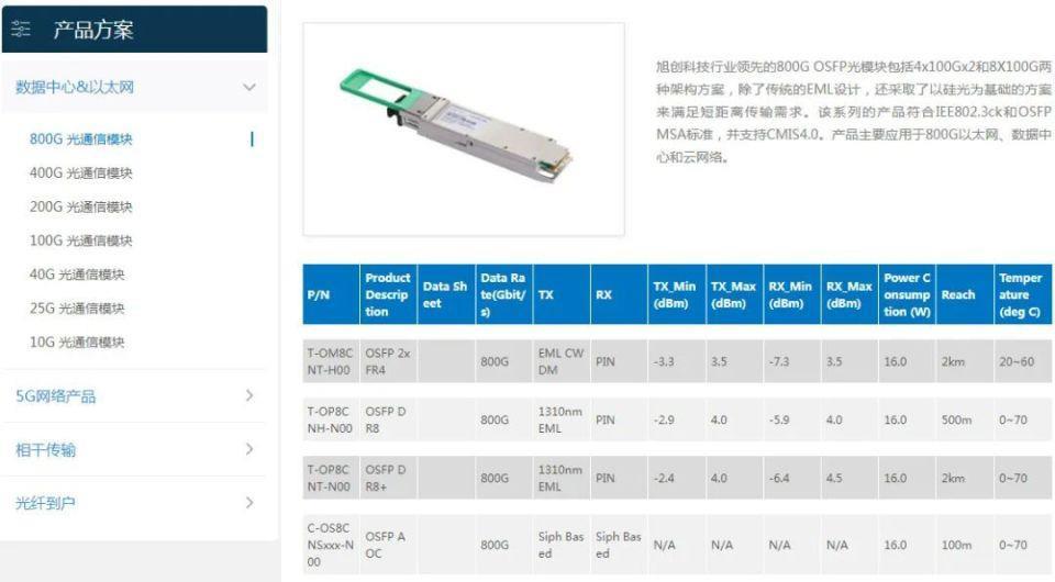 烟台父子做芯片配件，一年大赚140亿