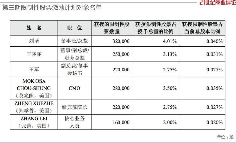 烟台父子做芯片配件，一年大赚140亿