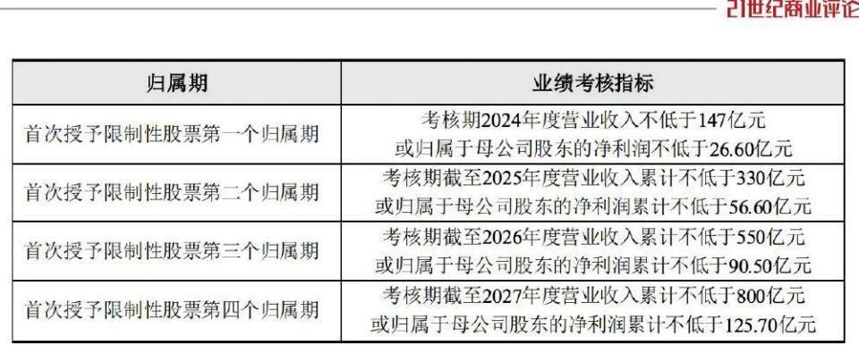 烟台父子做芯片配件，一年大赚140亿