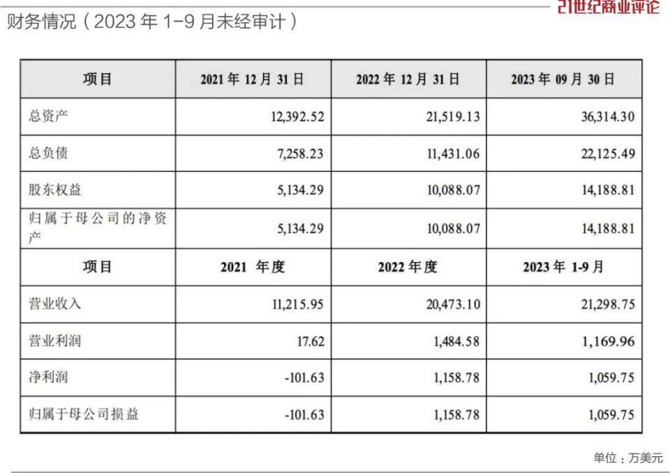 烟台父子做芯片配件，一年大赚140亿