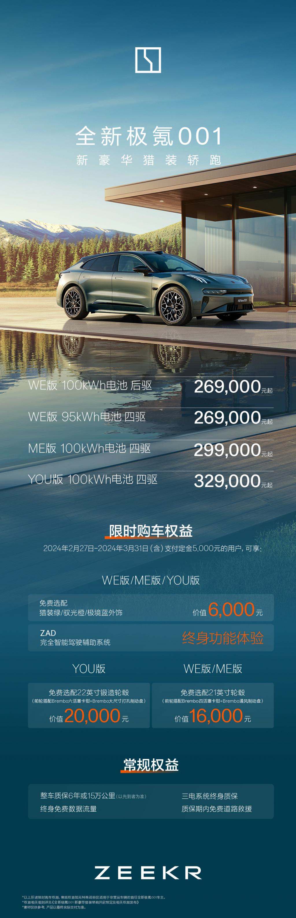 26.9~32.9 万元，2024 款极氪 001 正式上市