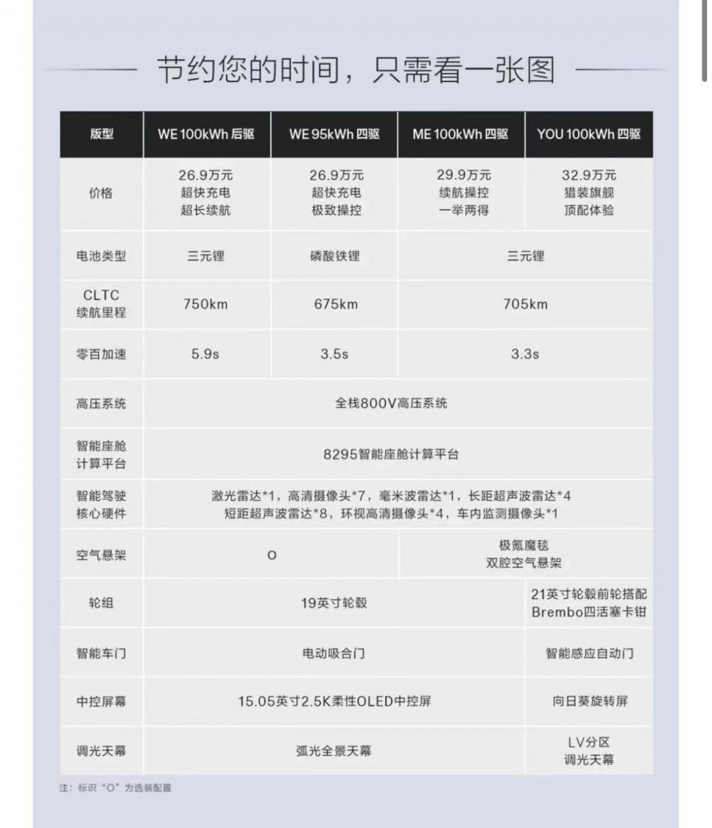 26.9~32.9 万元，2024 款极氪 001 正式上市