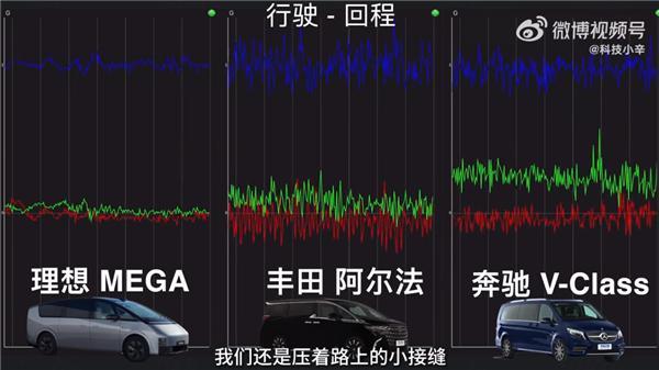 MPV车型舒适度大比拼:理想MEGA体感远超奔驰V、丰田阿尔法