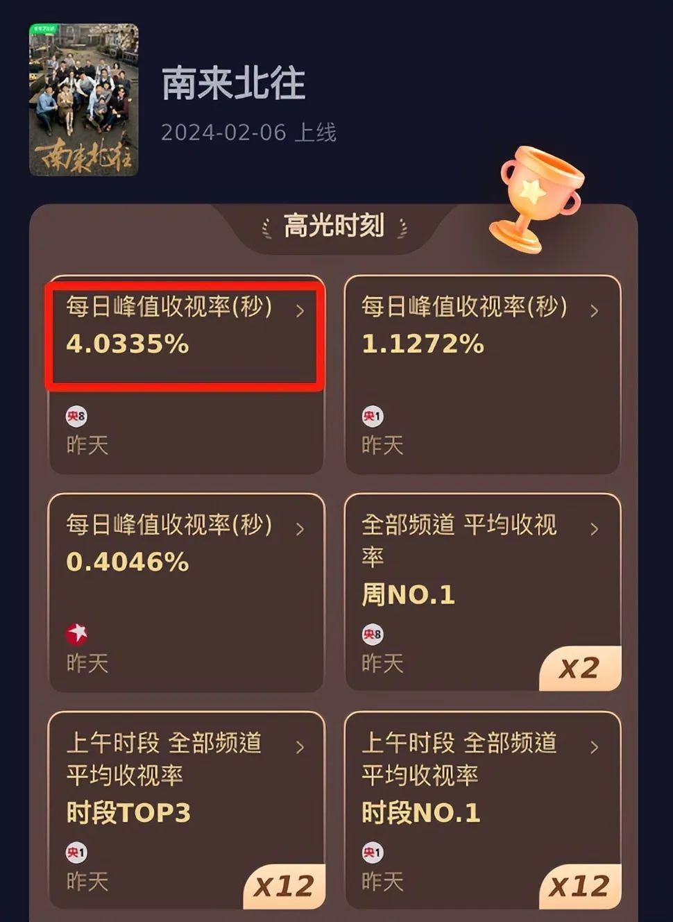 离谱！《南来北往》大结局，是我今年看过最恶心的大结局