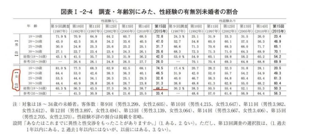 日本「红灯区」，大开眼界