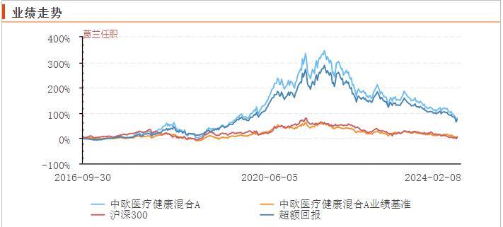 揭开葛兰的“真面目”