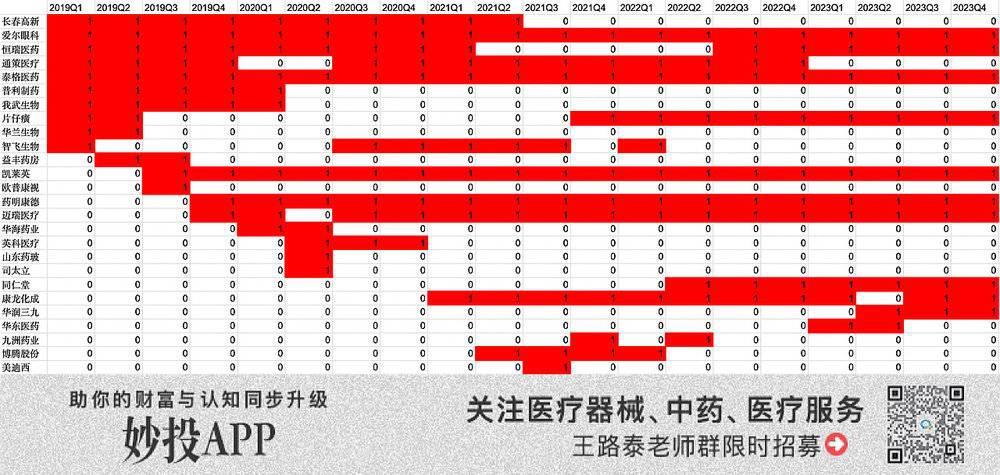 揭开葛兰的“真面目”