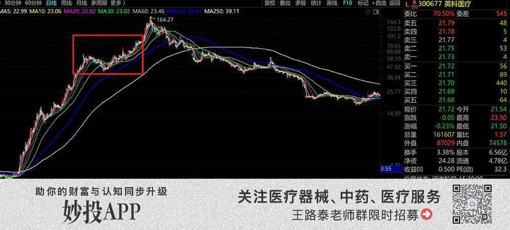揭开葛兰的“真面目”