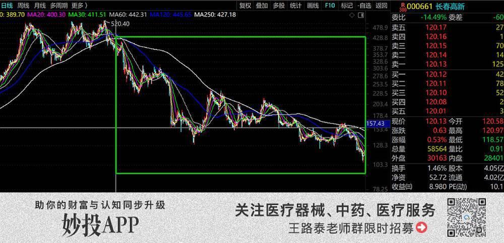 揭开葛兰的“真面目”