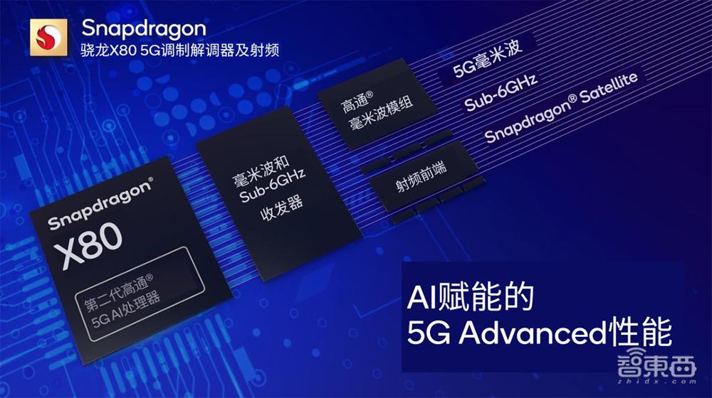 MWC 2024,芯片大厂重点攻向5G和生成式AI