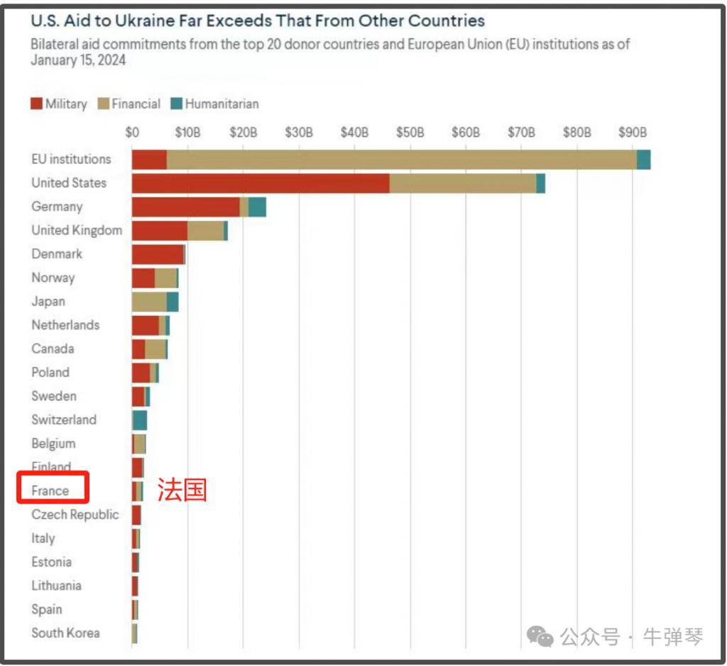 马克龙搞了一个世界大新闻