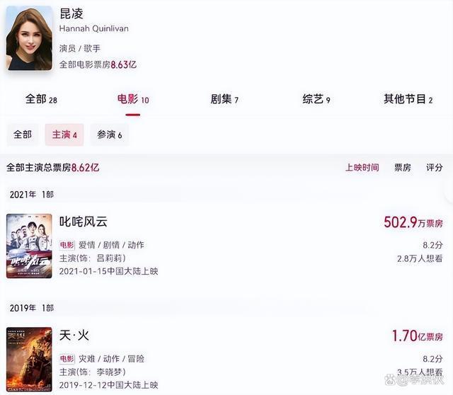 昆凌网店被曝关闭，周杰伦也无法改变她干啥啥不行的命运