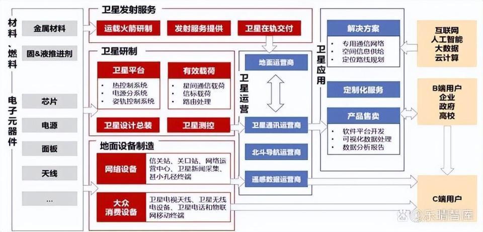 卫星通信成大国博弈的战场，小米华为哪家强？