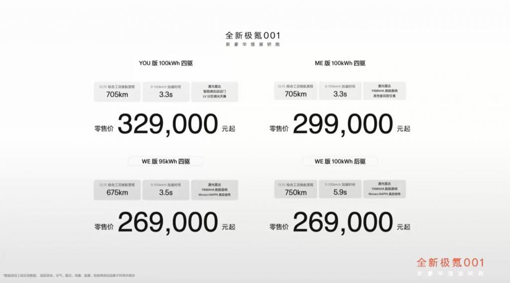 全新极氪 001 上市！充电速度全球第一，但价格才是最大惊喜